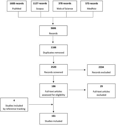 Pregnancy and Breastfeeding During COVID-19 Pandemic: A Systematic Review of Published Pregnancy Cases